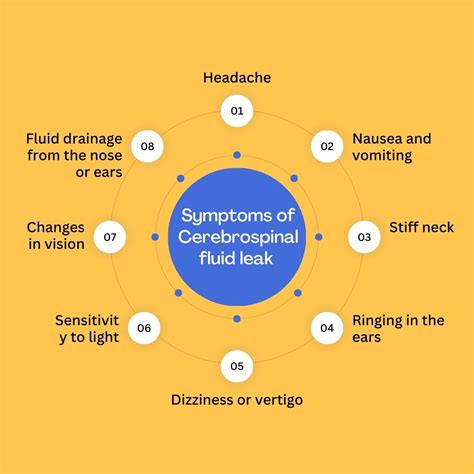 Spinal Fluid Leak: Symptoms, Causes, and Treatment。